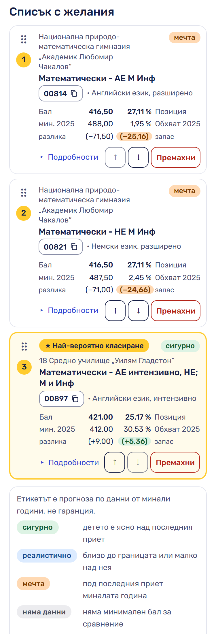 Списък с три желания: дръжка и номер вляво, бал и минимум, позиция и обхват, „Подробности“, стрелки и „Премахни“; третото е „Най-вероятно класиране“.